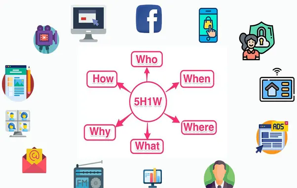 Dịch Vụ Sáng Tạo Nội Dung