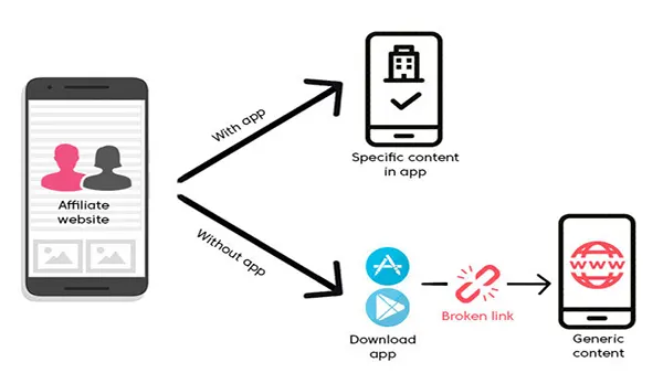 Dịch Vụ Tiktok Ads