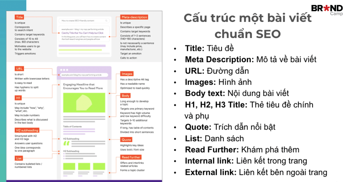 Trình bày bài viết giúp cho người đọc dễ tiếp cận